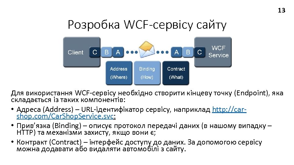 13 Розробка WCF-сервісу сайту Для використання WCF-сервісу необхідно створити кінцеву точку (Endpoint), яка складається