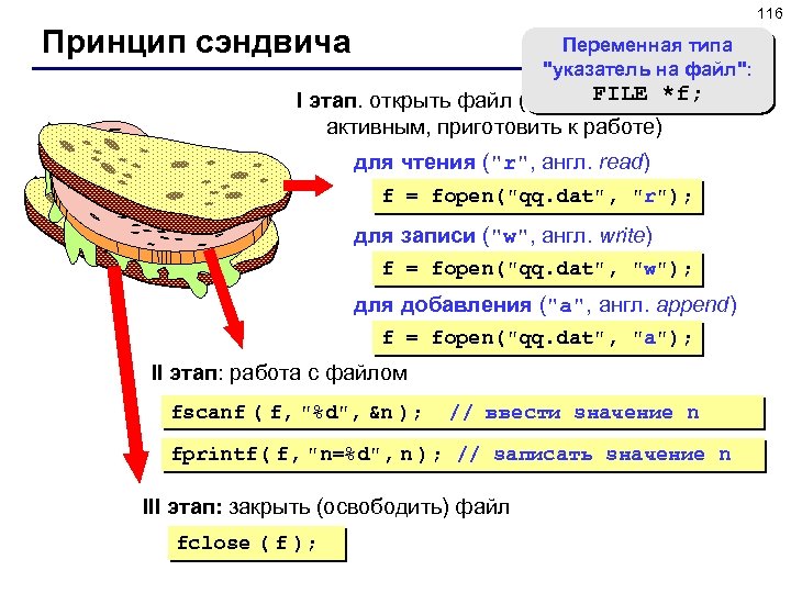 116 Принцип сэндвича Переменная типа 