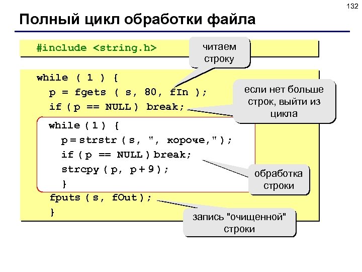 132 Полный цикл обработки файла #include <string. h> читаем строку while ( 1 )