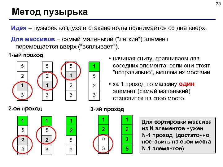 25 Метод пузырька Идея – пузырек воздуха в стакане воды поднимается со дна вверх.