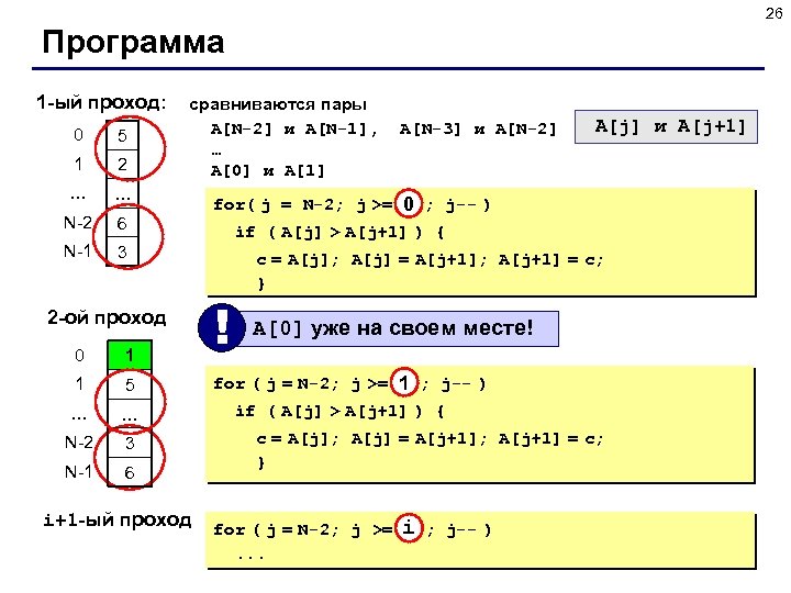 26 Программа 1 -ый проход: 0 5 1 2 … … N-2 6 N-1