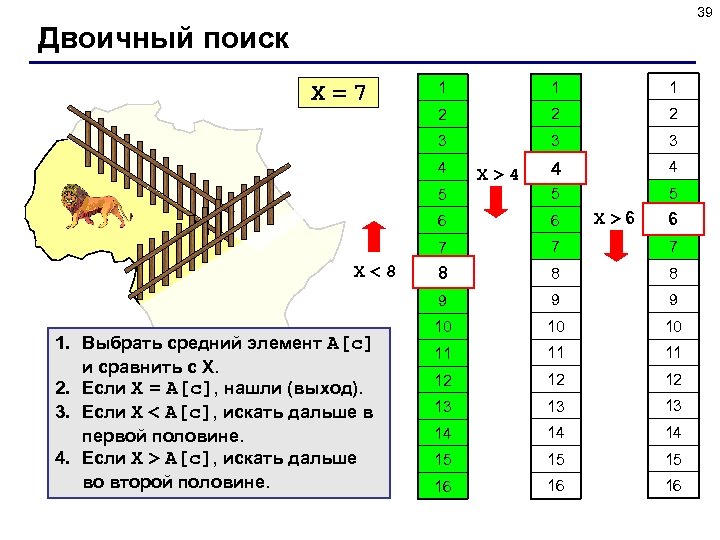 39 Двоичный поиск 1 1 1 2 2 2 3 X=7 3 3 4