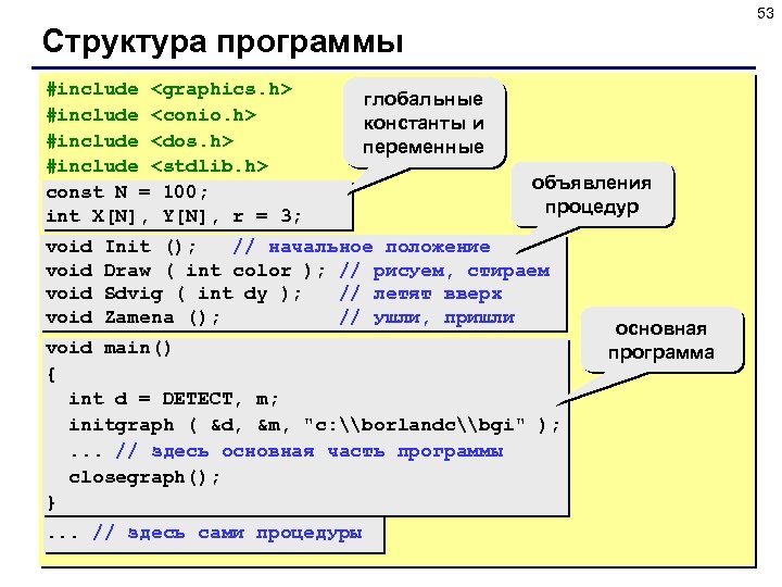 Структура в программировании. Структура программы программа с++. Структура программы на языке си. Структура программы на си. Структура программы на языке программирования c#.