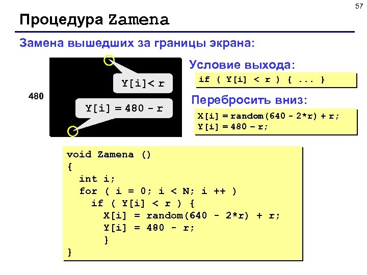 57 Процедура Zamena Замена вышедших за границы экрана: Условие выхода: Y[i]< r 480 Y[i]