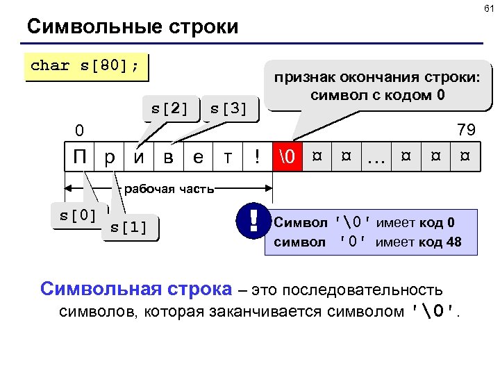 61 Символьные строки char s[80]; s[2] признак окончания строки: символ с кодом 0 s[3]