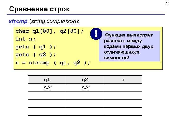 68 Сравнение строк strcmp (string comparison): char q 1[80], q 2[80]; int n; gets