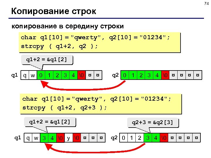 74 Копирование строк копирование в середину строки char q 1[10] = 