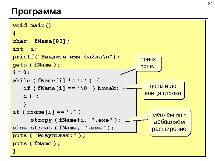 81 Программа void main() { char f. Name[80]; int i; printf(