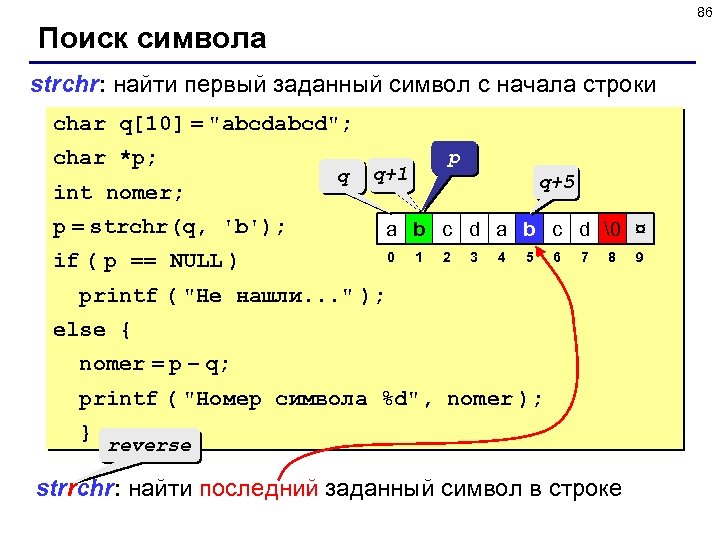 86 Поиск символа strchr: найти первый заданный символ c начала строки char q[10] =