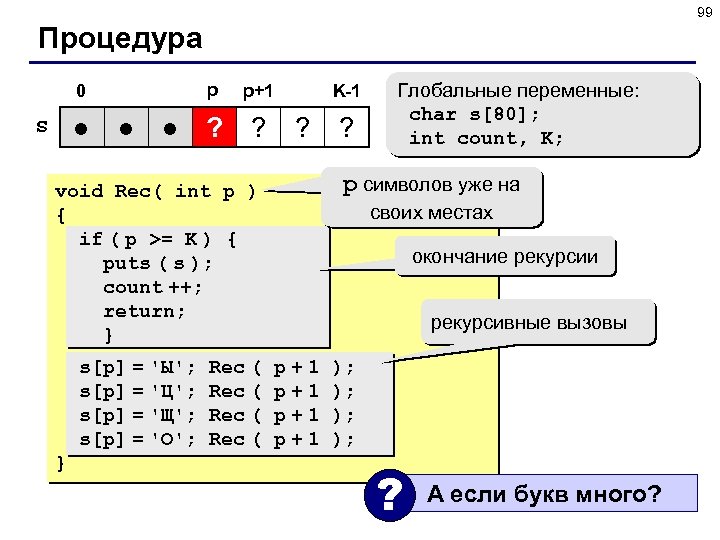 99 Процедура 0 s p p+1 ● ● ● ? ? K-1 ? p