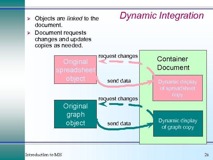 Ø Ø Objects are linked to the document. Document requests changes and updates copies