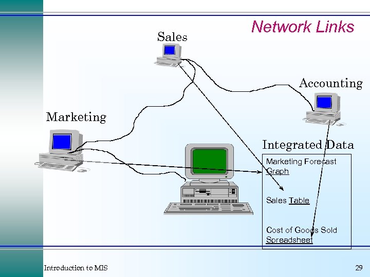 Sales Network Links Accounting Marketing Integrated Data Marketing Forecast Graph Sales Table Cost of
