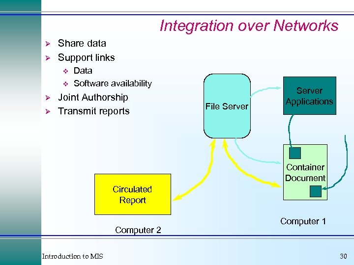Integration over Networks Ø Ø Share data Support links v v Ø Ø Data