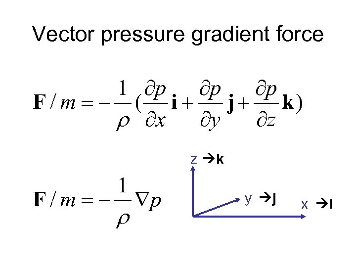 Vector pressure gradient force z k y j x i 