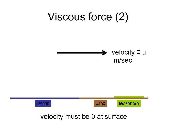 Viscous force (2) velocity ≡ u m/sec Ocean Land Biosphere velocity must be 0