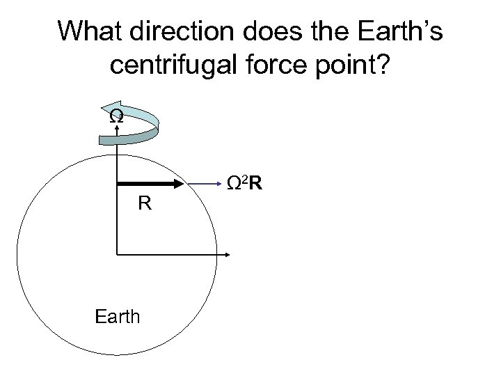 What direction does the Earth’s centrifugal force point? Ω R Earth Ω 2 R