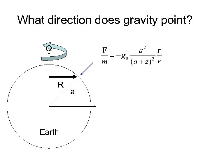 What direction does gravity point? Ω R Earth a 