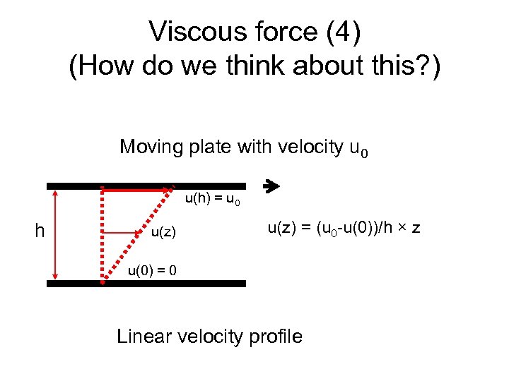 Viscous force (4) (How do we think about this? ) Moving plate with velocity