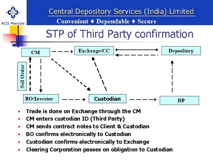 Convenient Dependable Secure ent Dependable Secure STP of Third Party confirmation Exchange/CC Depository Sell