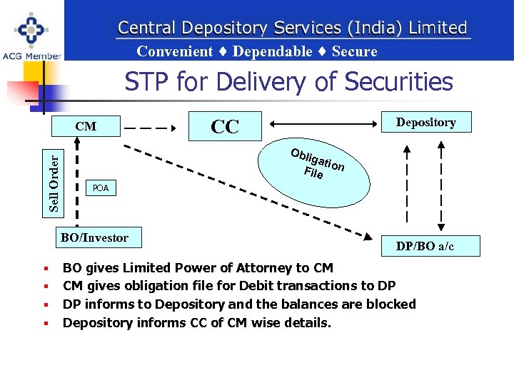 Convenient Dependable Secure ent Dependable Secure STP for Delivery of Securities Sell Order CM