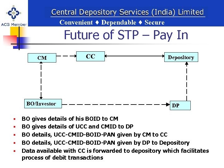 Convenient Dependable Secure ent Dependable Secure Future of STP – Pay In CM BO/Investor