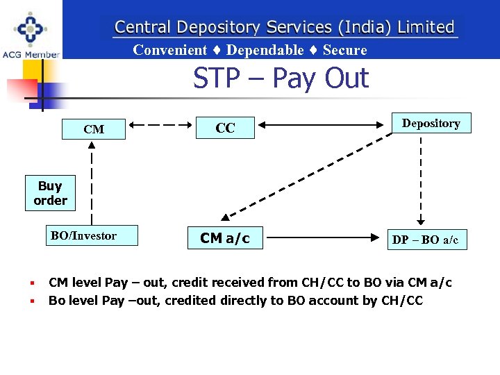 Convenient Dependable Secure ent Dependable Secure STP – Pay Out CM CC Depository Buy