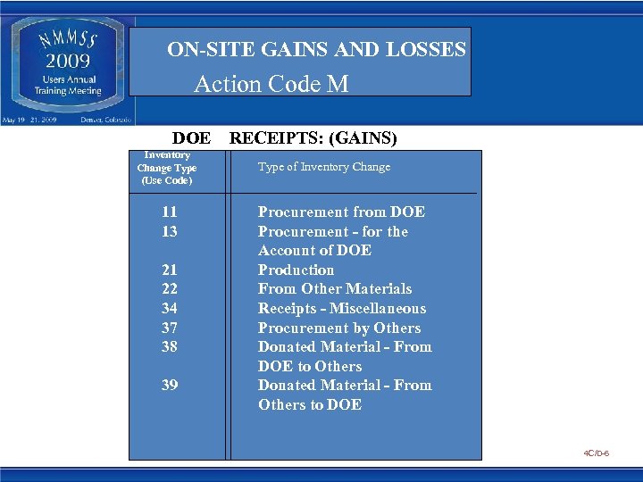 ON-SITE GAINS AND LOSSES Action Code M DOE Inventory Change Type (Use Code) 11