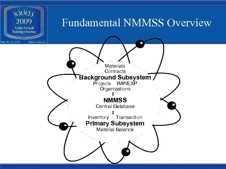 Fundamental NMMSS Overview Materials Contracts Background Subsystem Projects IMP/EXP Organizations NMMSS Central Database Inventory