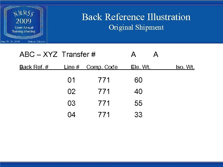 Back Reference Illustration Original Shipment ABC – XYZ Transfer # A Back Ref. #