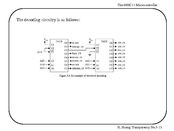 The 68 HC 11 Microcontroller The decoding circuitry is as follows: H. Huang Transparency