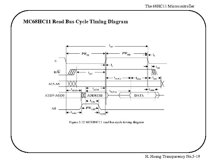 The 68 HC 11 Microcontroller MC 68 HC 11 Read Bus Cycle Timing Diagram