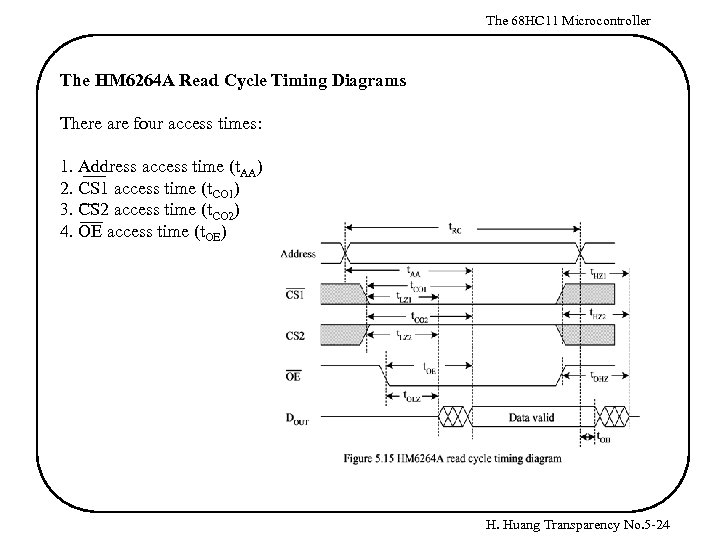 The 68 HC 11 Microcontroller The HM 6264 A Read Cycle Timing Diagrams There