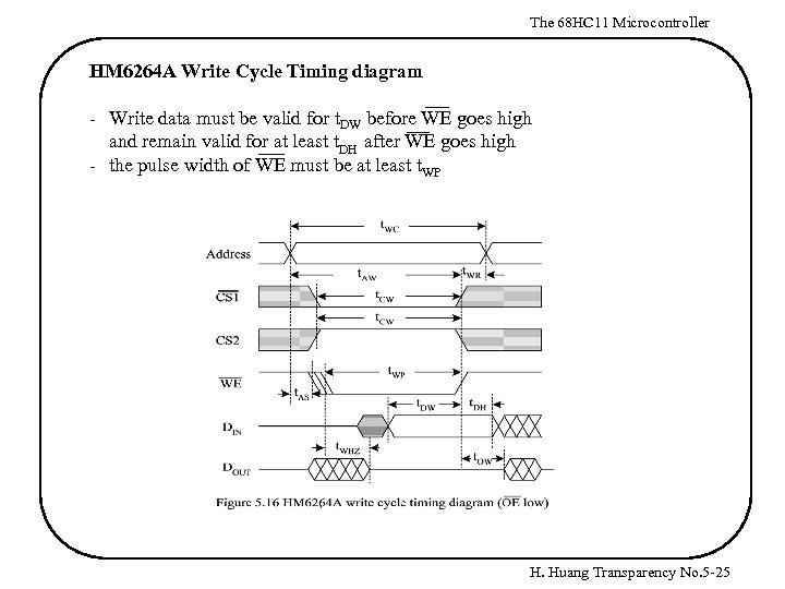 The 68 HC 11 Microcontroller HM 6264 A Write Cycle Timing diagram - Write