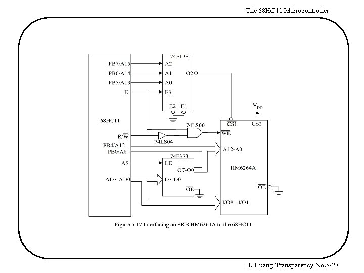 The 68 HC 11 Microcontroller H. Huang Transparency No. 5 -27 