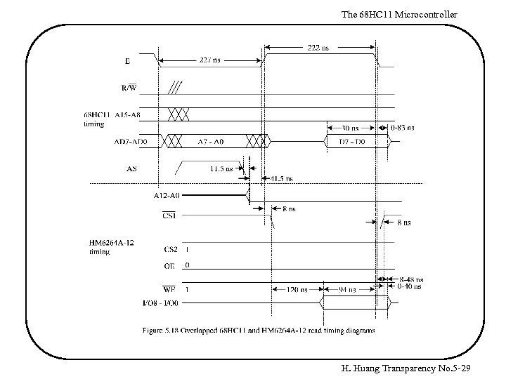 The 68 HC 11 Microcontroller H. Huang Transparency No. 5 -29 