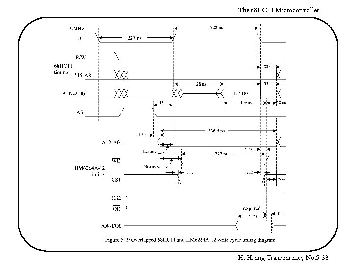 The 68 HC 11 Microcontroller H. Huang Transparency No. 5 -33 