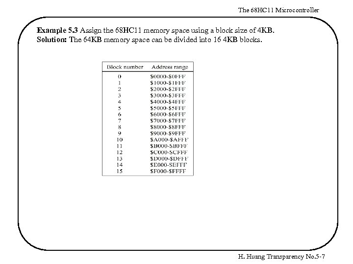 The 68 HC 11 Microcontroller Example 5. 3 Assign the 68 HC 11 memory