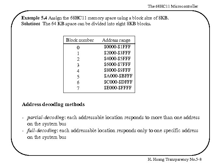 The 68 HC 11 Microcontroller Example 5. 4 Assign the 68 HC 11 memory