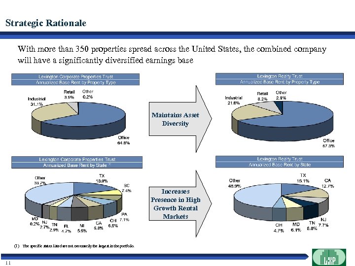 Strategic Rationale With more than 350 properties spread across the United States, the combined