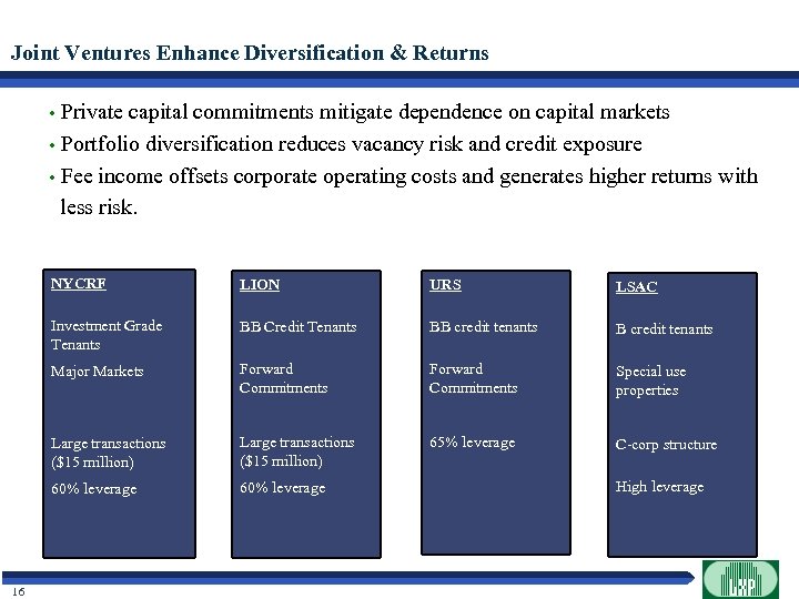 Joint Ventures Enhance Diversification & Returns Private capital commitments mitigate dependence on capital markets