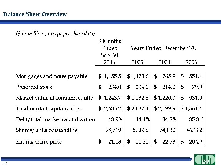 Balance Sheet Overview 17 