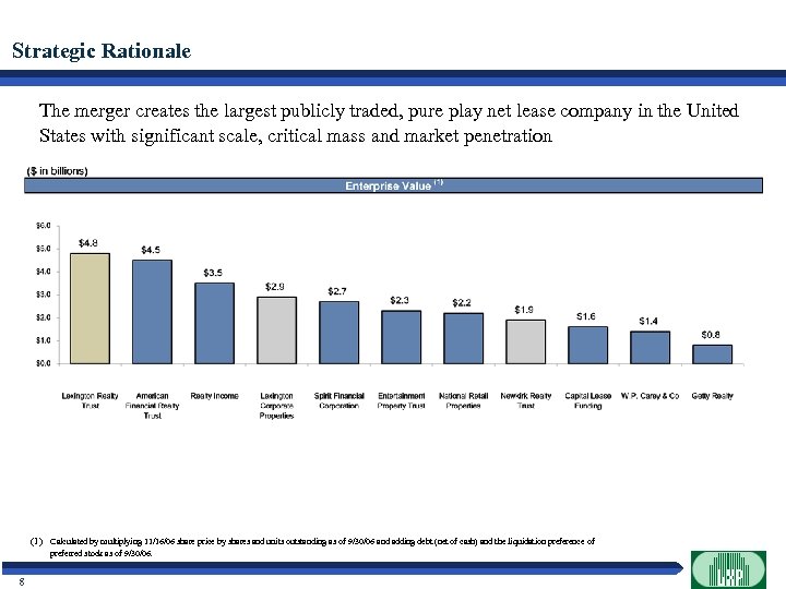 Strategic Rationale The merger creates the largest publicly traded, pure play net lease company