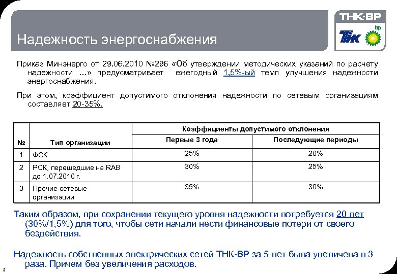 Надежность энергоснабжения Приказ Минэнерго от 29. 06. 2010 № 296 «Об утверждении методических указаний
