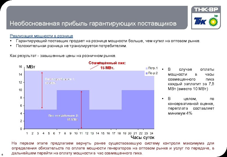 Необоснованная прибыль гарантирующих поставщиков Реализация мощности в рознице • Гарантирующий поставщик продает на рознице