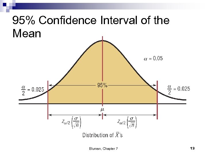 95% Confidence Interval of the Mean Bluman, Chapter 7 13 