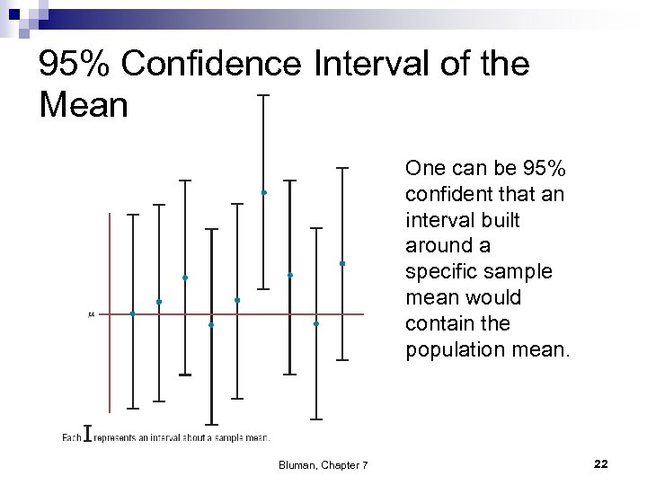 95% Confidence Interval of the Mean One can be 95% confident that an interval