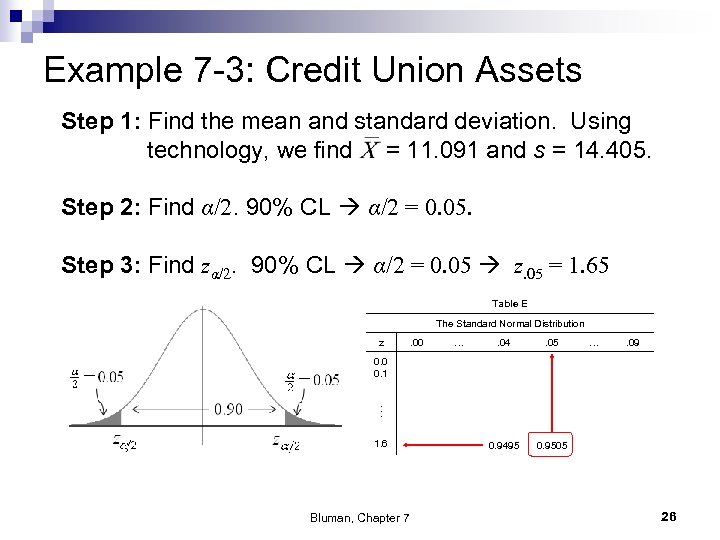Example 7 -3: Credit Union Assets Step 1: Find the mean and standard deviation.
