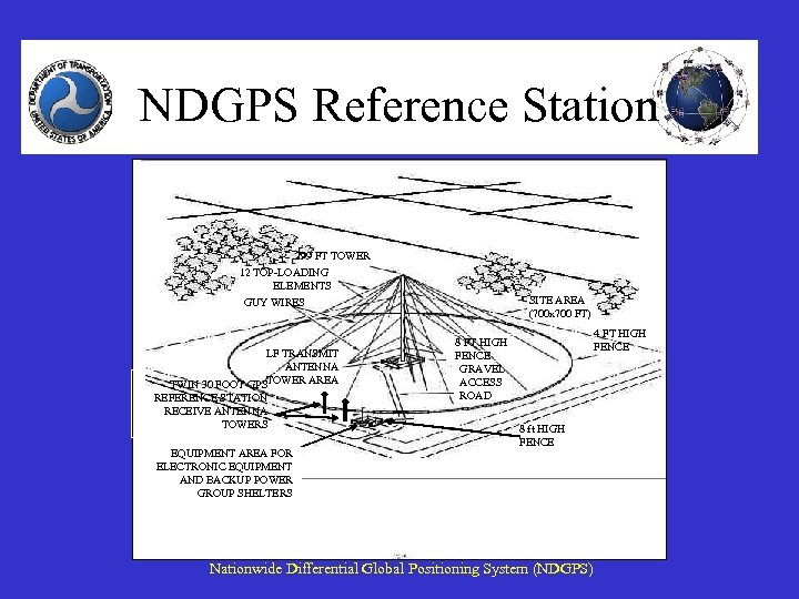 NDGPS Reference Station 299 FT TOWER 12 TOP-LOADING ELEMENTS GUY WIRES LF TRANSMIT ANTENNA