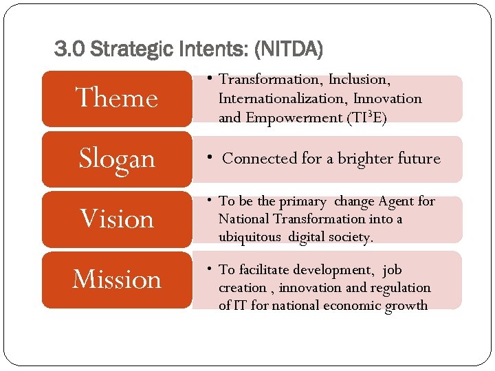 3. 0 Strategic Intents: (NITDA) Theme • Transformation, Inclusion, Internationalization, Innovation and Empowerment (TI