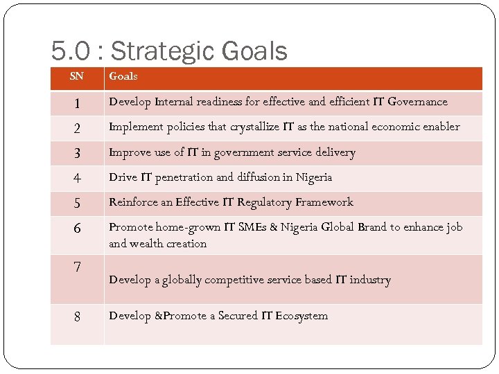 5. 0 : Strategic Goals SN Goals 1 Develop Internal readiness for effective and